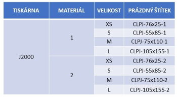 CLP tabulka 4