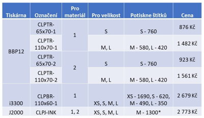 CLP tabulka 6