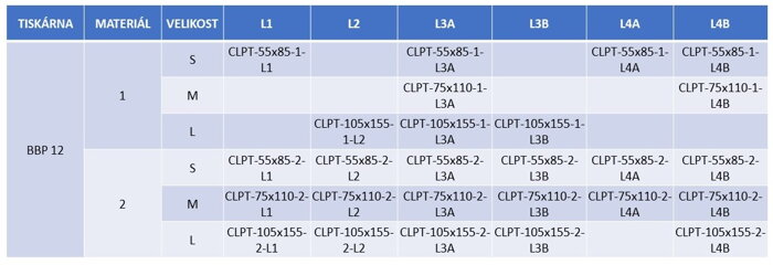 CLP tabulka 1