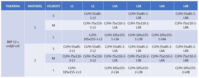 CL tabulka 2